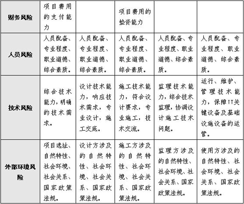 透视IT项目监理：助力企业信息化建设