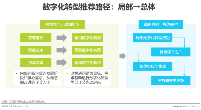 系统集成服务：构建智能时代的科技纽带
