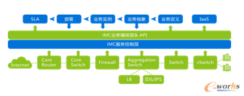 紧跟科技潮流,系统集成服务助力企业腾飞