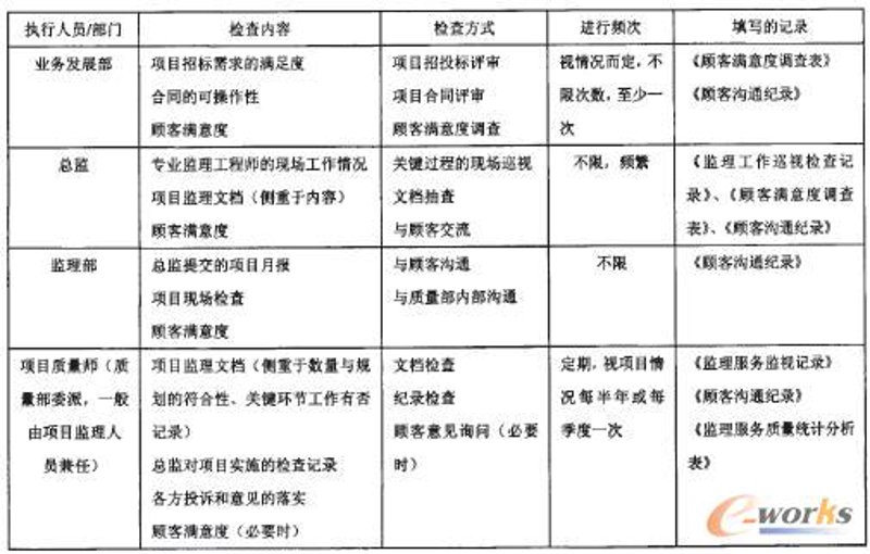 信息技术咨询行业的上海新动向