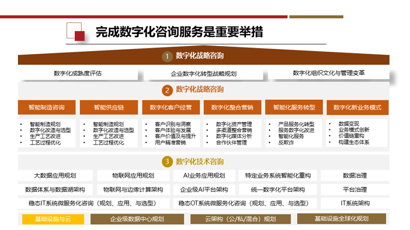 IT咨询公司在变革中引领企业未来