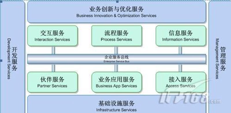 IT项目监理：构建高效稳定的IT项目管理体系