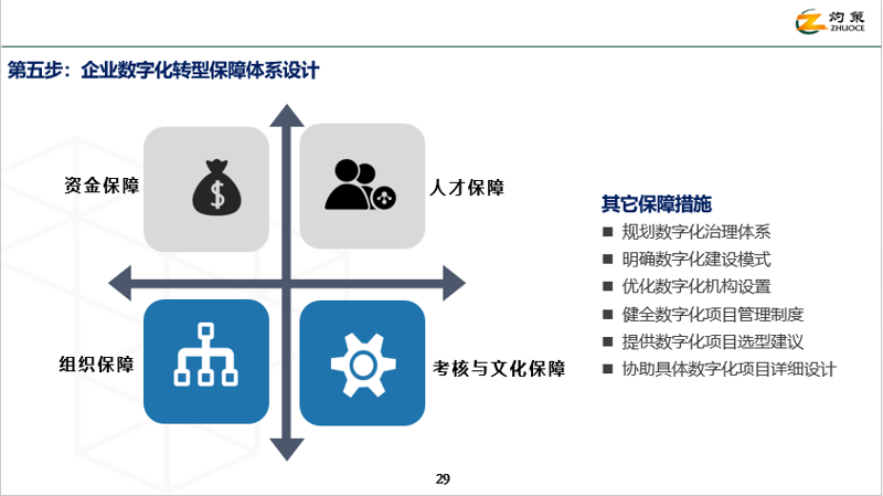 企业信息化规划:助力数字化转型的新篇章