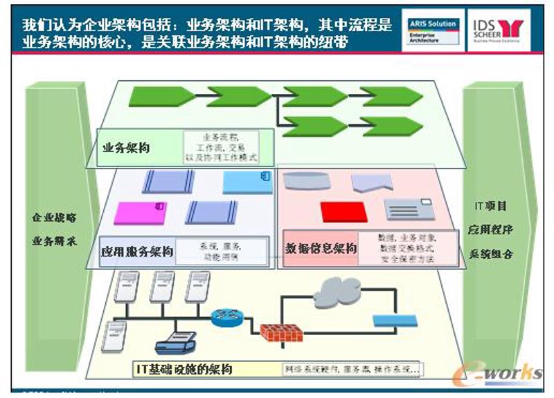 企业信息化规划：让信息流淌在企业血脉中