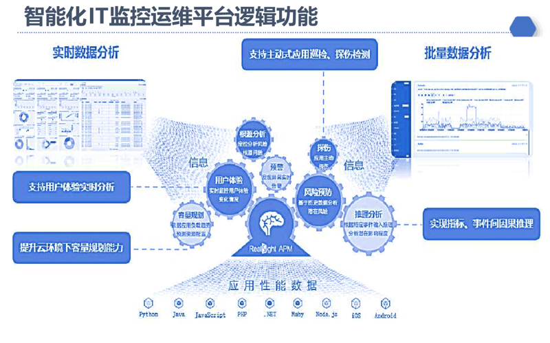 IT咨询业引领未来趋势的力量