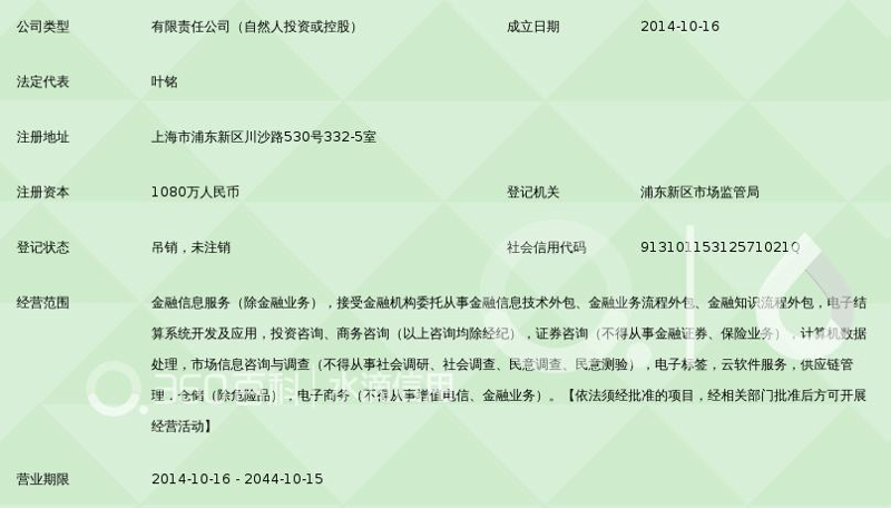 上海信息技术咨询行业的最新趋势与机遇