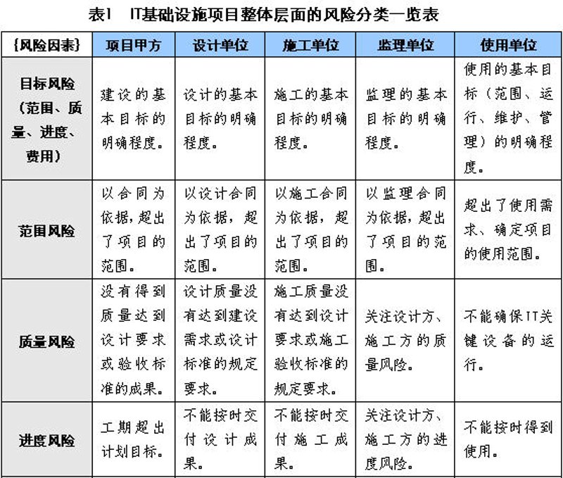 IT项目监理：确保项目顺利交付的幕后英雄